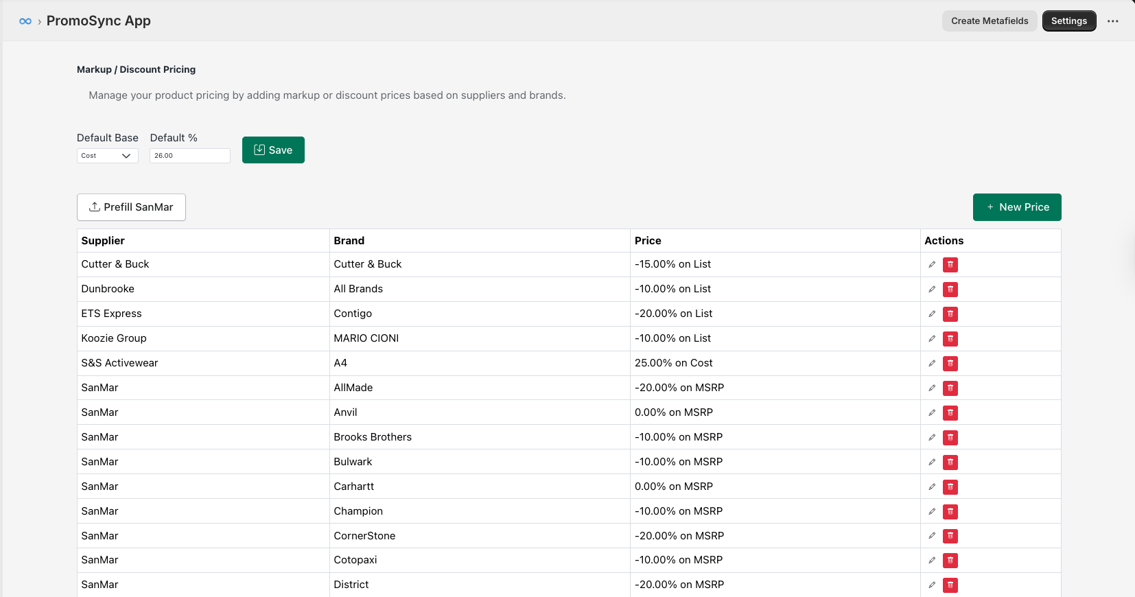 Markup/Discount Pricing interface showing default settings, Prefill SanMar button, and a table of supplier/brand pricing rules