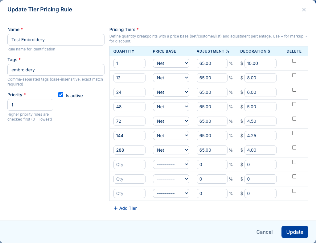 Update Tier Pricing Rule dialog filled in as Test Embroidery with tag embroidery, priority 1, and seven pricing tiers at quantities 1, 12, 24, 48, 72, 144, 288 all with Net base, 65 percent adjustment, and decoration charges decreasing from 10 to 4 dollars