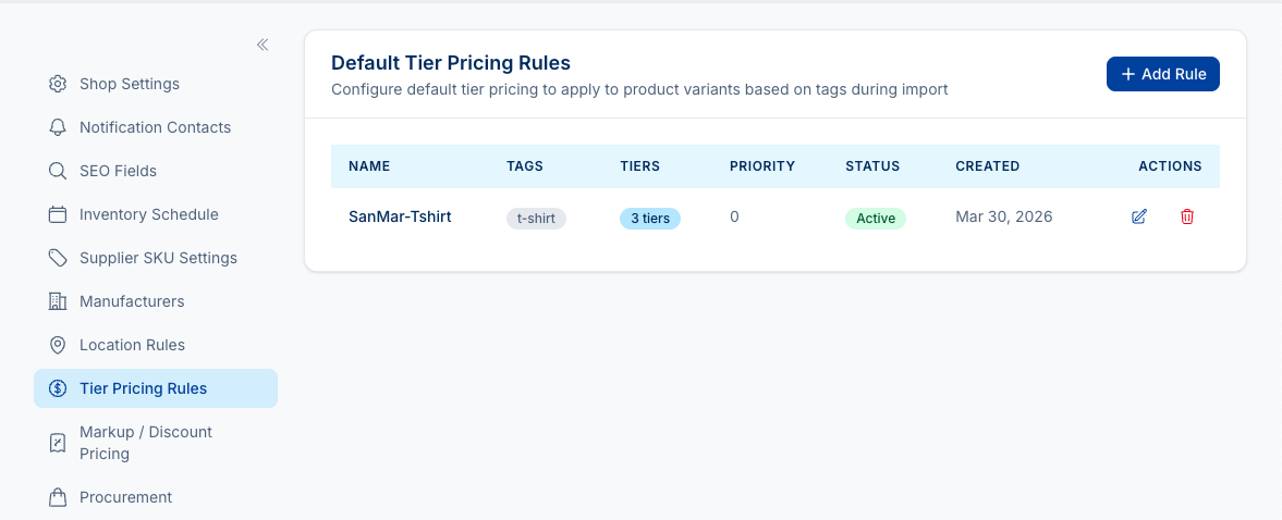 Shop Settings page with Tier Pricing Rules tab selected, showing the Default Tier Pricing Rules table with a SanMar-Tshirt rule (tag t-shirt, 3 tiers, priority 0, Active)
